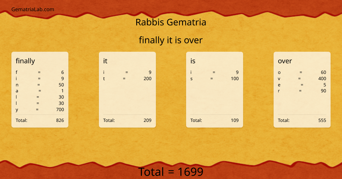 finally it is over in rabbis Gematria